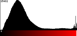 Red Histogram