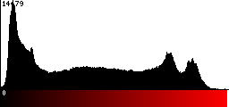 Red Histogram