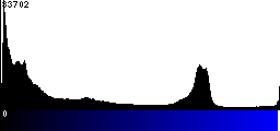 Blue Histogram