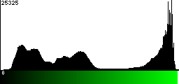 Green Histogram