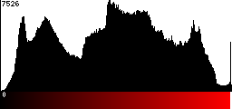 Red Histogram