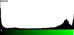 Green Histogram