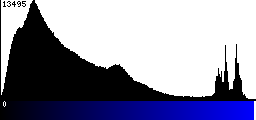 Blue Histogram