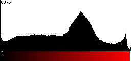 Red Histogram