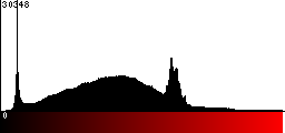 Red Histogram