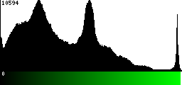 Green Histogram