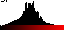 Red Histogram