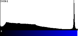 Blue Histogram