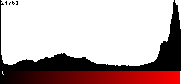 Red Histogram