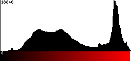 Red Histogram