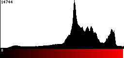 Red Histogram