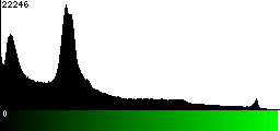 Green Histogram