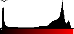 Red Histogram