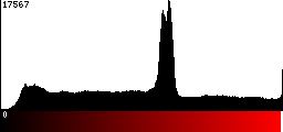 Red Histogram