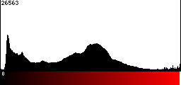 Red Histogram