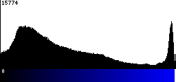 Blue Histogram