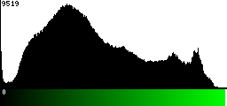 Green Histogram