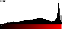 Red Histogram