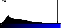 Blue Histogram