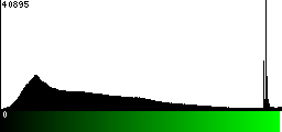 Green Histogram