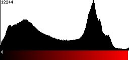 Red Histogram