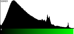 Green Histogram