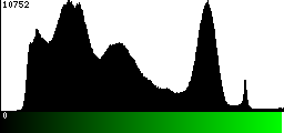 Green Histogram