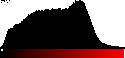 Red Histogram