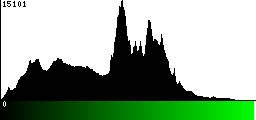 Green Histogram