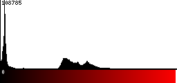 Red Histogram