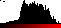 Red Histogram