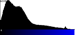 Blue Histogram