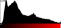 Red Histogram