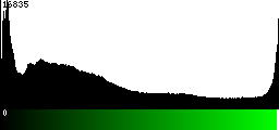 Green Histogram