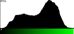 Green Histogram