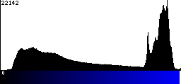 Blue Histogram