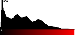 Red Histogram