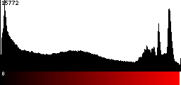 Red Histogram