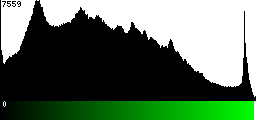 Green Histogram