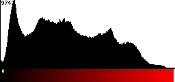 Red Histogram