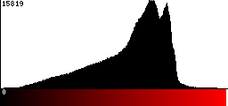 Red Histogram