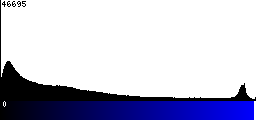 Blue Histogram