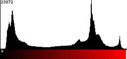 Red Histogram