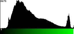 Green Histogram