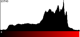 Red Histogram