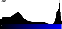 Blue Histogram