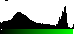 Green Histogram