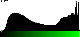 Green Histogram