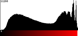 Red Histogram