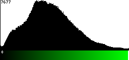 Green Histogram